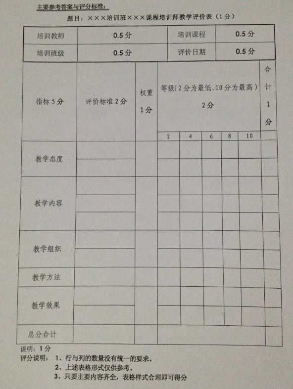 2012年5月企業(yè)培訓(xùn)師二級真題