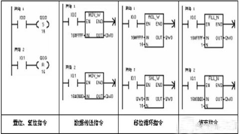 PLC編程初學(xué)者必須熟悉的幾個基本指令