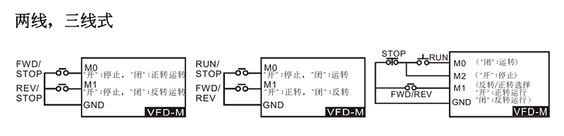 臺達變頻器基礎操作設計12