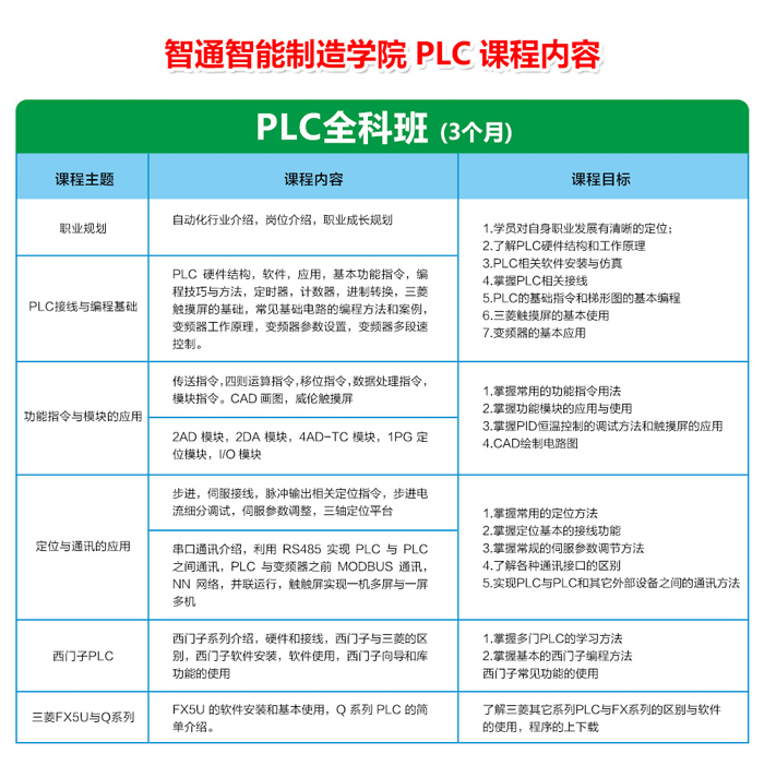 東莞三菱PLC培訓(xùn)和西門子PLC培訓(xùn)機(jī)構(gòu)哪個好？