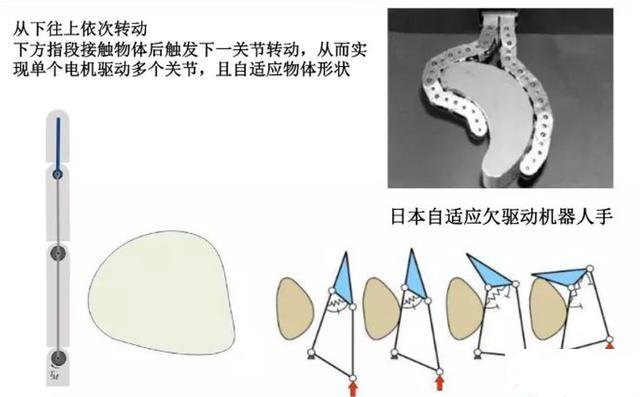 什么是軟體工業(yè)機(jī)器人？-工業(yè)機(jī)器人學(xué)習(xí)