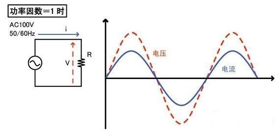 電工操作證報名