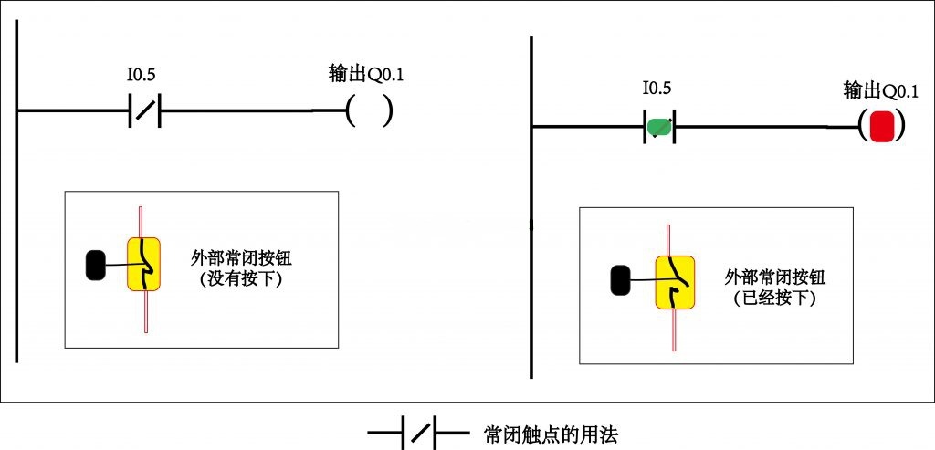 PLC工程師培訓(xùn)機構(gòu)-PLC編程觸點基礎(chǔ)知識