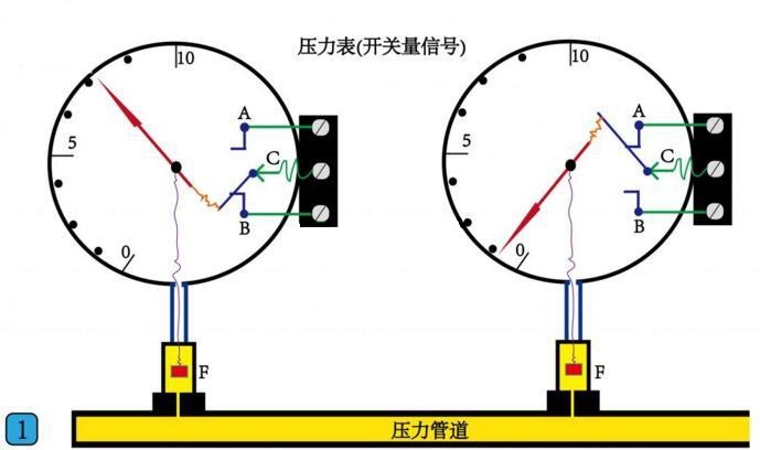 PLC基礎(chǔ)學(xué)習(xí)-PLC開關(guān)量和模擬量講解