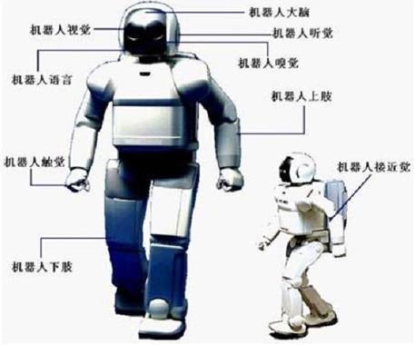 機(jī)器人培訓(xùn)班-工業(yè)機(jī)器人編程機(jī)器人到底難不難學(xué)？