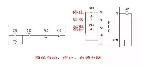 PLC課程培訓(xùn)班-編制PLC程序常見低級錯誤