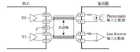 PLC控制培訓(xùn)-PLC：AB相脈沖高速計數(shù)設(shè)計實例詳解