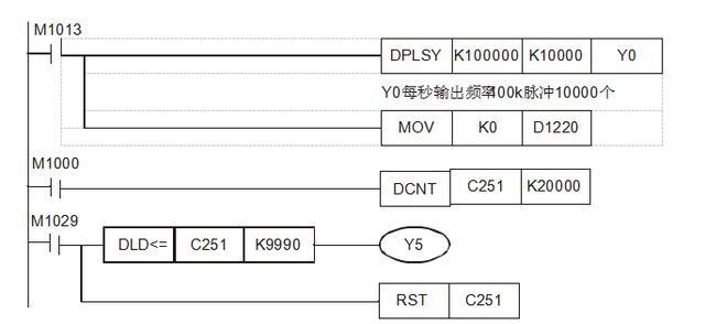 PLC控制培訓(xùn)-PLC：AB相脈沖高速計數(shù)設(shè)計實例詳解