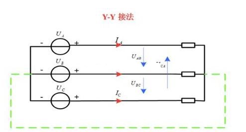 電工證辦理費(fèi)用-什么是三相交流電？相電壓和線電壓有什么區(qū)別？