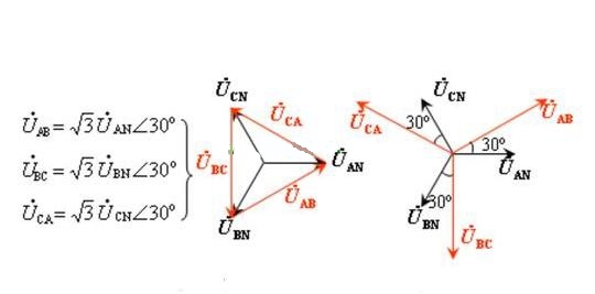 電工證辦理費(fèi)用-什么是三相交流電？相電壓和線電壓有什么區(qū)別？