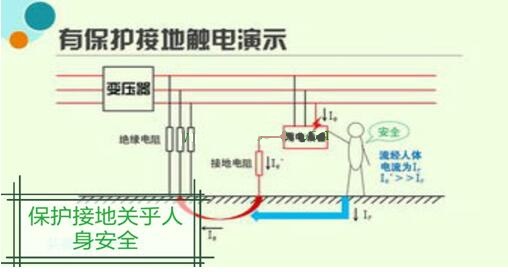 電工證報(bào)考-保護(hù)接地、保護(hù)接零、重復(fù)接地三大舉措